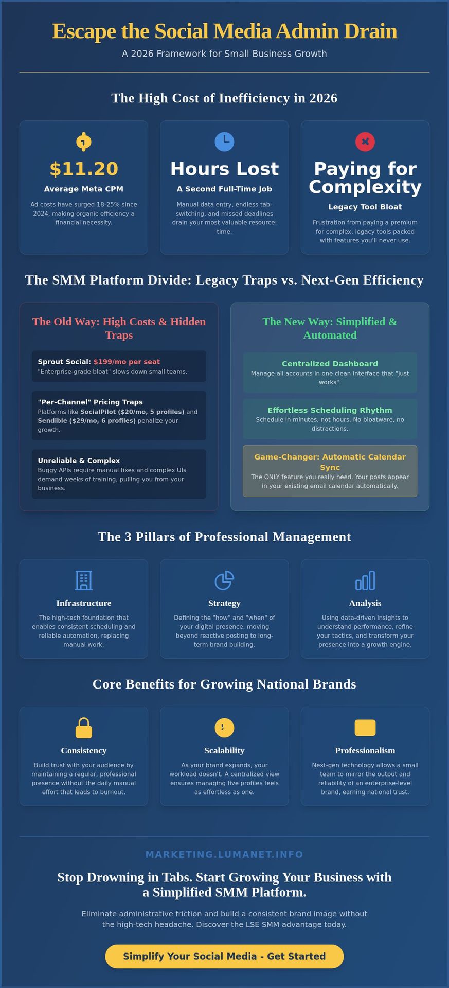 Escape the Social Media Admin Drain