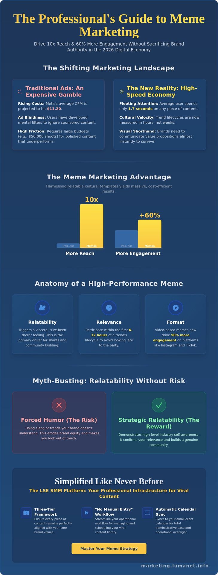 The Professional's Guide to Meme Marketing