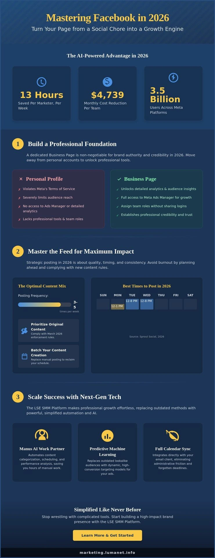 Mastering Facebook