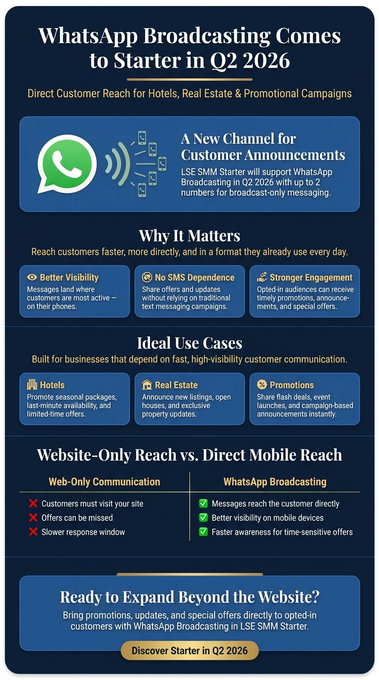 Whatsapp Broadcasting Comes to Starter in Q2 2026