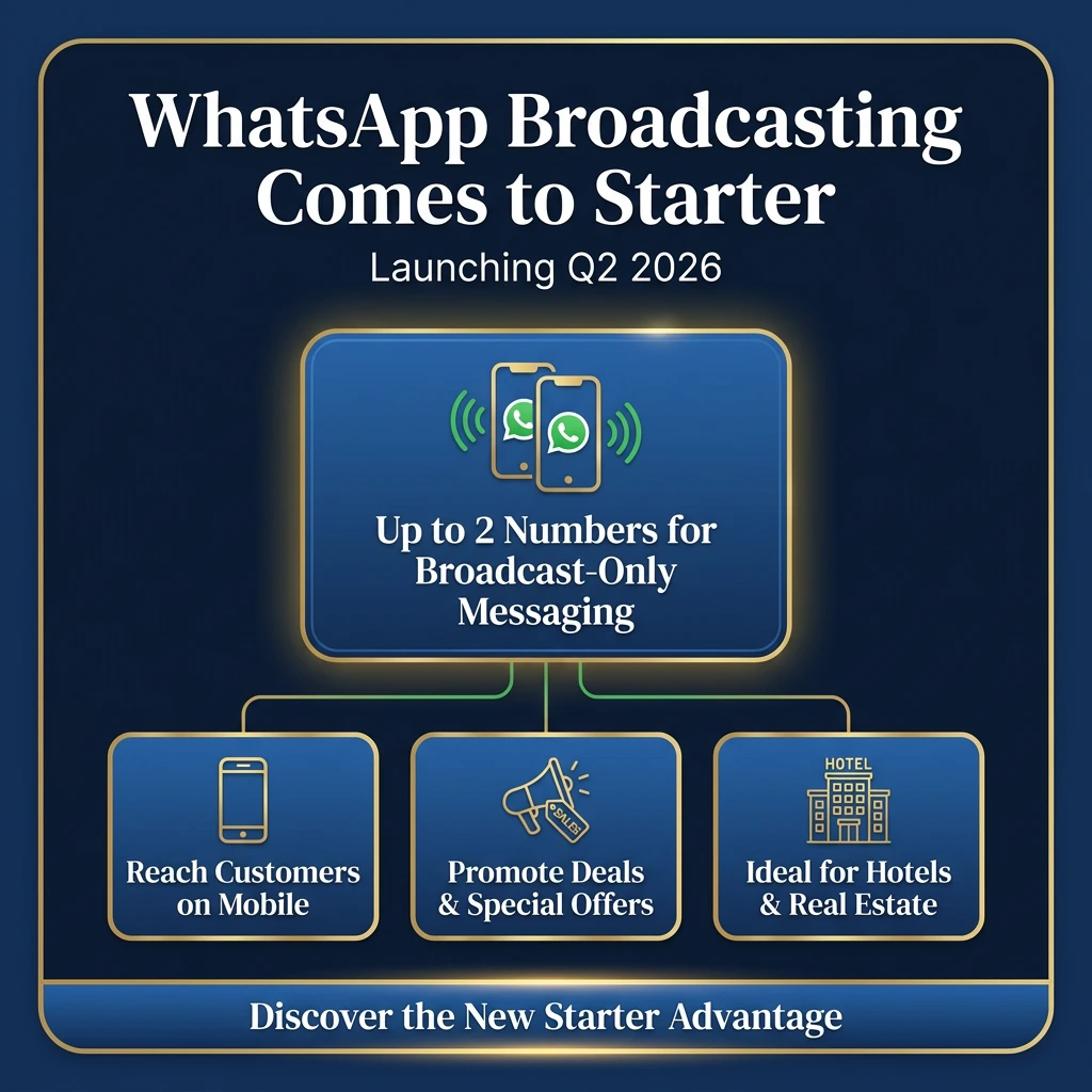 Whatsapp Messanger